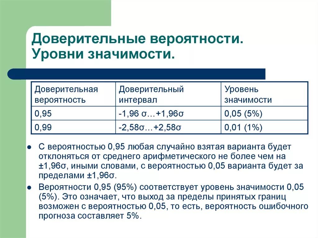 Доверительная вероятность 0 95