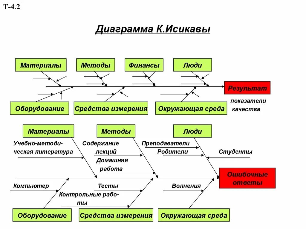 Жизни пути анализ. Диаграмма Исикавы метод 5m. Каору Исикава диаграмма. Диаграмма Каору Исикава причинно следственная. Метод Исикавы рыбья кость пример.