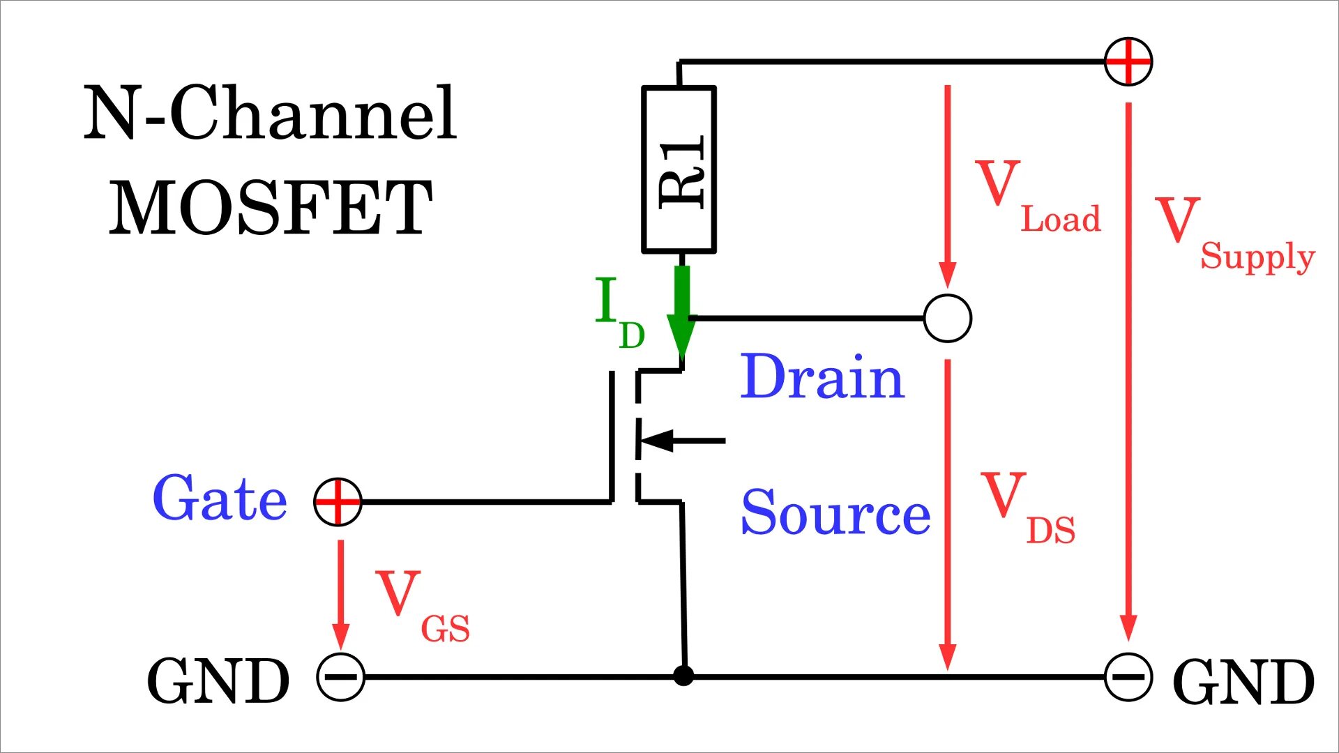 Channel mosfet