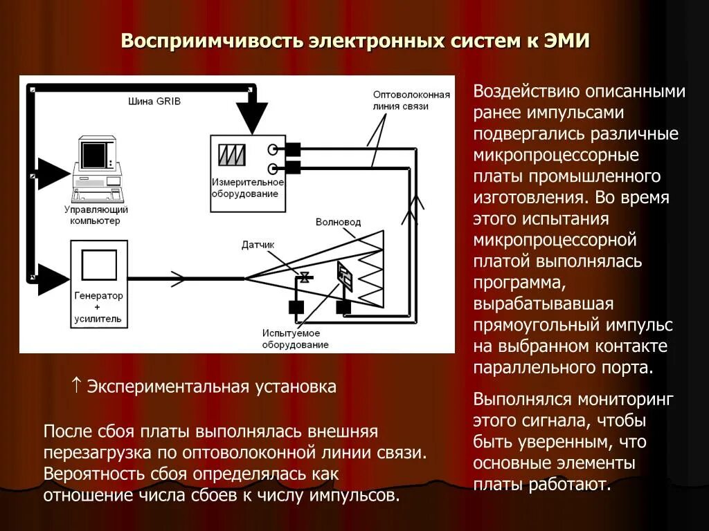 Защита от электромагнитного импульса. Эми электромагнитный Импульс. Электронный Импульс. Электромагнитный Импульс влияние.