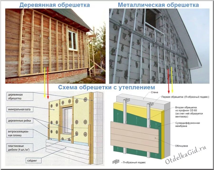 Отделка сайдингом пошаговая инструкция. Обрешетка под металлосайдинг металл. Деревянная обрешетка под металлосайдинг. Обшить стены металлосайдингом. Схема обшивки дома сайдингом с утеплителем.