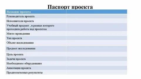 5 названий проектов