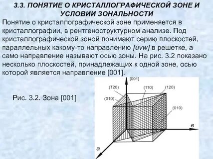 Зона 1 0 5