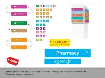 Элементы навигации