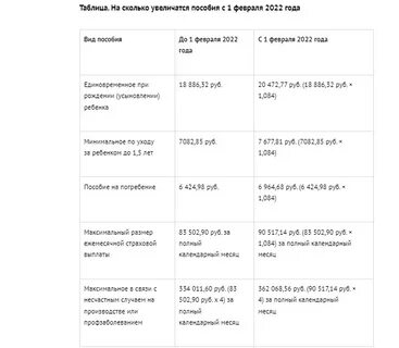 Сумма пособия за счет фсс