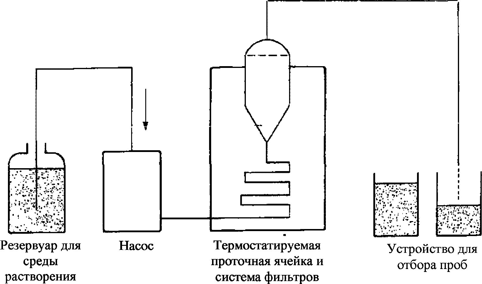 Лопастная мешалка тест растворение схема. Аппарат растворение схема. Схемы растворения