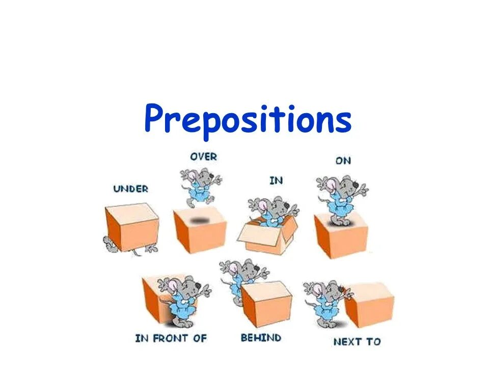 Prepositions. Prepositions of place in on under. On under in Front of behind задания. Prepositions надпись. Know preposition