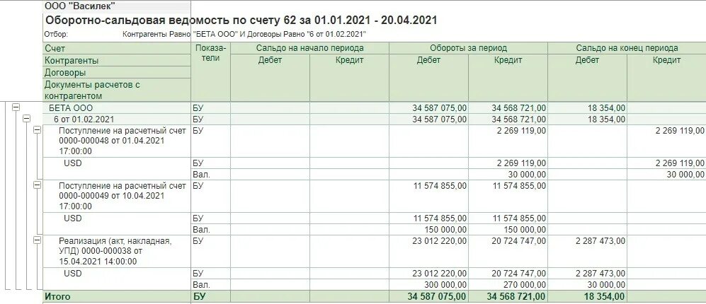 51 счет остаток. Оборотно-сальдовая ведомость по счету 51 в 1с. Оборотно-сальдовая ведомость 51 счет. 1с Бухгалтерия оборотно сальдовая ведомость. Осв 51 счета образец.