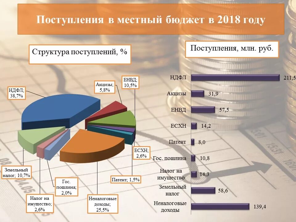 Прогнозирование поступлений доходов в бюджет. Прогнозирование поступлений доходов в бюджет