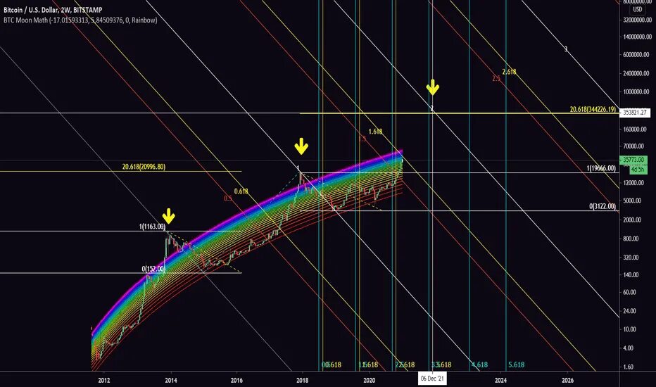 Bitcoin rainbow chart блум. Радуга биткоина 2025. bitcoin rainbow chart. биткоин радуга график. bitcoin rainbow price chart.