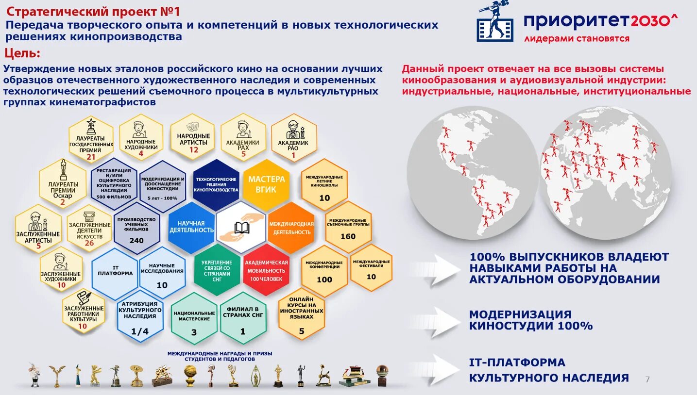 Национальный стратегический приоритет образование. Приоритет 2030. Приоритет 2030 презентация. Стратегический проект приоритет 2030. Приоритет 2030 ЮУРГУ.