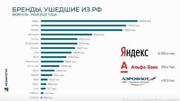 Причины увольнения статистика. Какие итальянские бренды ушли с российского рынка. Бренды одежды которые ушли с российского рынка. Бренды одежды которые ушли с российского рынка. Паленые логотипы брендов.