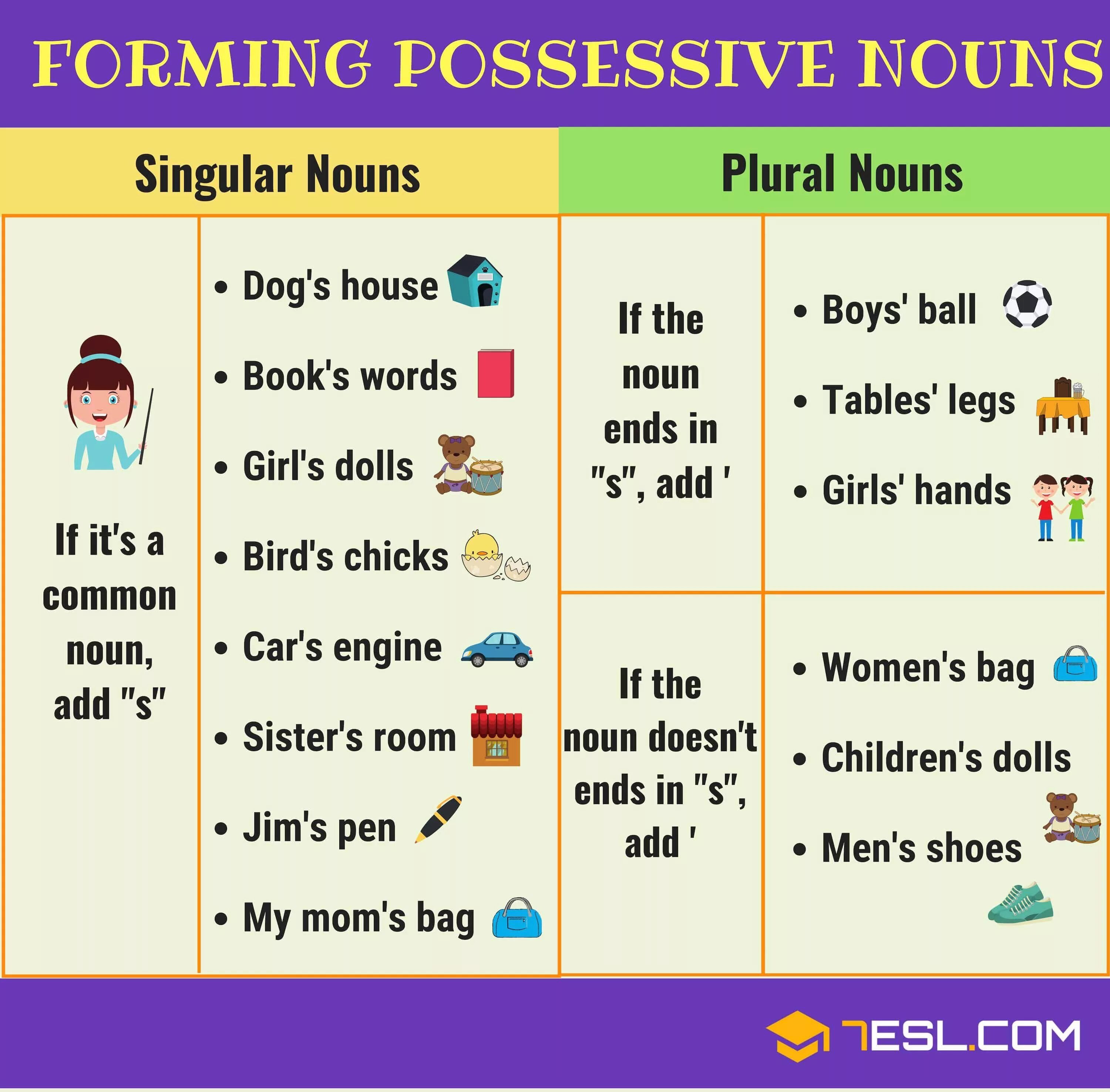 Possessive правило. Possessive Nouns в английском языке. Possessive в английском языке. Possessive forms of Nouns правила. Wordwall spotlight plurals