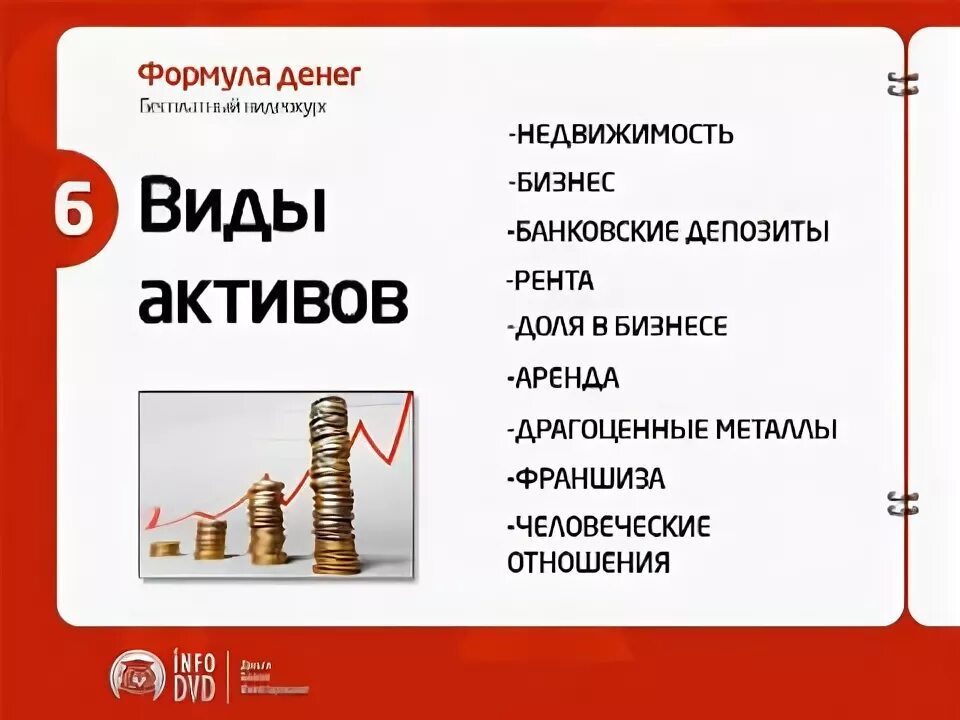 Деньги это актив или нет. Виды активов денег. формула богатства. виды бизнес активов. деньги актив.