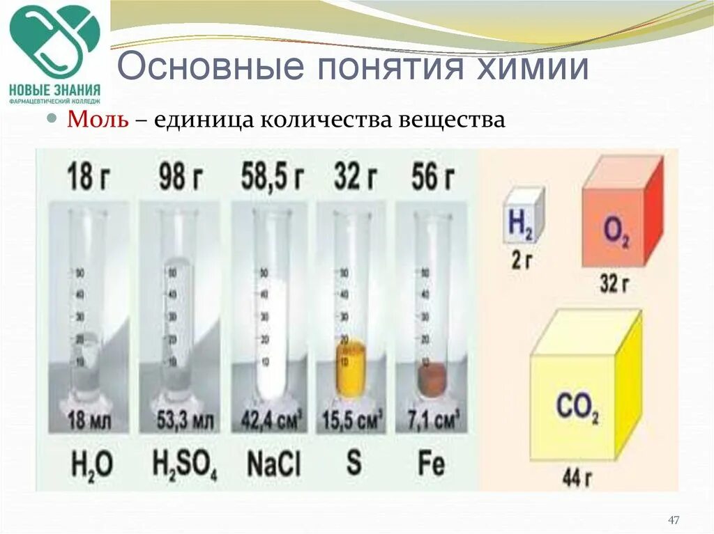 Химическая единица количества вещества. Количество вещества моль единица количества вещества. Понятие моль в химии. Химическое понятия моль. Моль вещества это в химии.