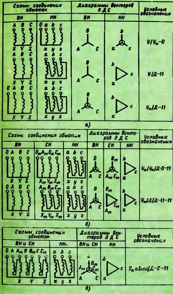 Группы трехфазных трансформаторов. Группа соединения обмоток трансформаторов 110 кв. Группы соединения обмоток трехфазных трансформаторов. Обозначение соединения обмоток трехфазного трансформатора. 12 Схема соединения обмоток трансформатора.