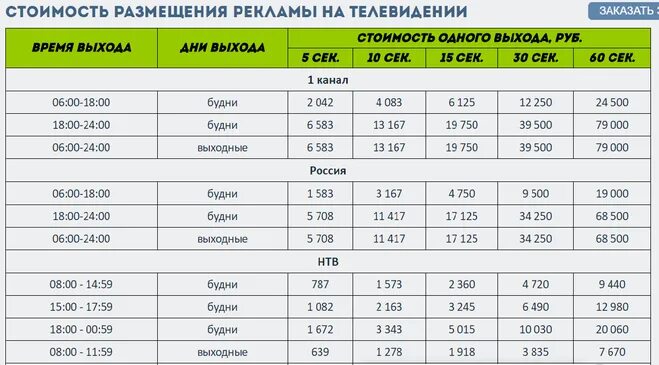 Сколько стоит 3 минуты. Расценки размещения рекламы на телевидении. Сколько стоит реклама на ТВ. Расценки на ТВ рекламу. Стоимость рекламы на ТВ.