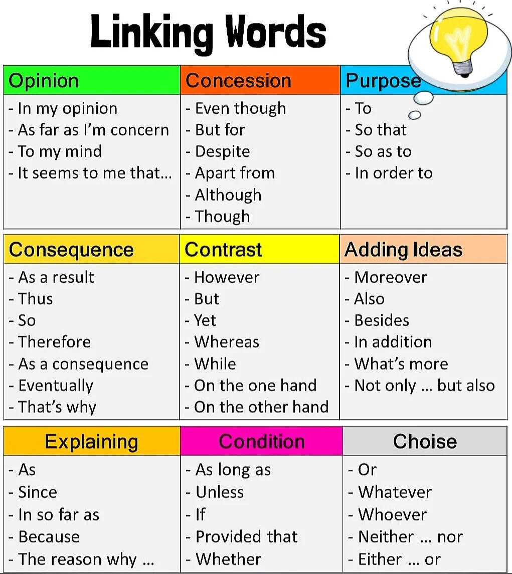 Linking Words. Linking Words in English. Linking Words в английском языке. Linking Words and phrases.