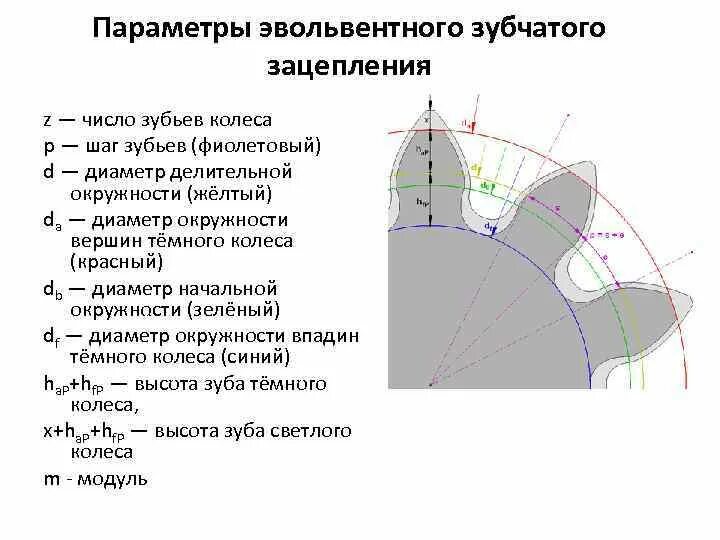 Минимальное число зубьев