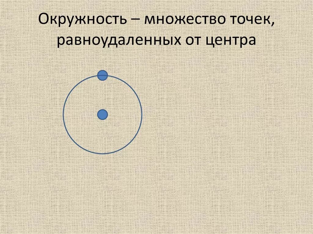 Окружность множество точек равноудаленных от центра. Окружность этомножесмтво. Множество точек окружности. Окружность повторение.