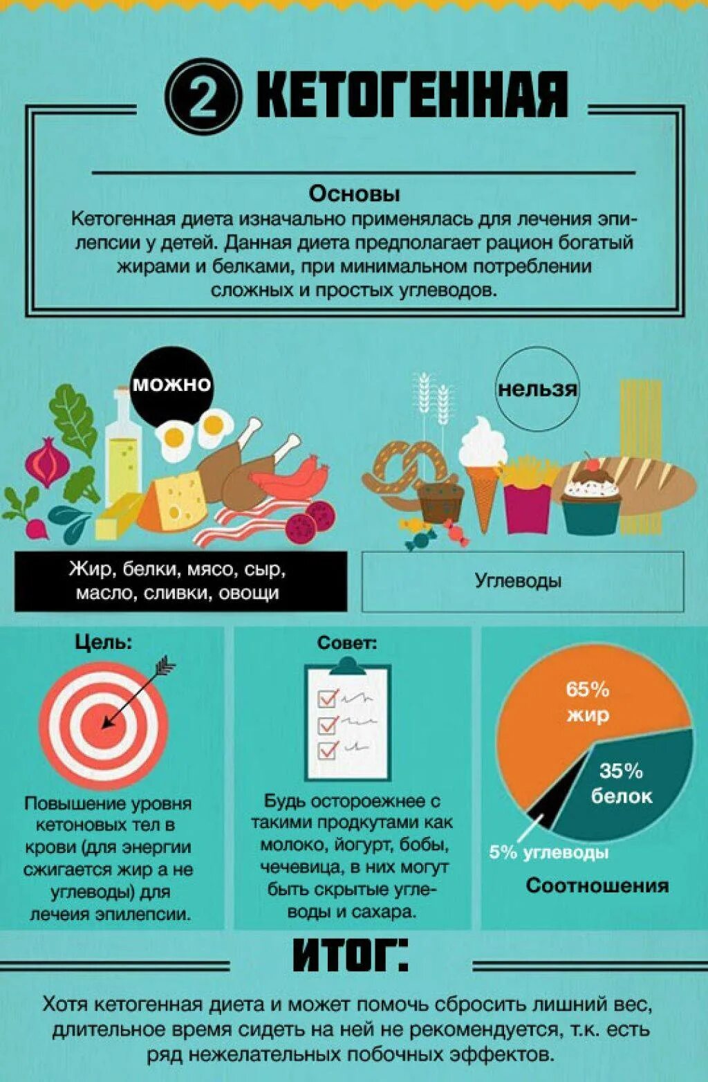 Кетогенная диета продукты