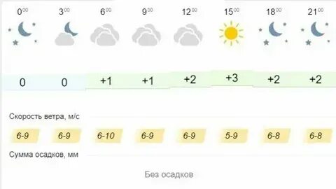 Погода в таганроге на 14 дней гисметео