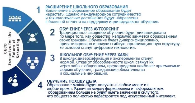 Теория шваба. Программа клауса шваба. план шваба по годам.