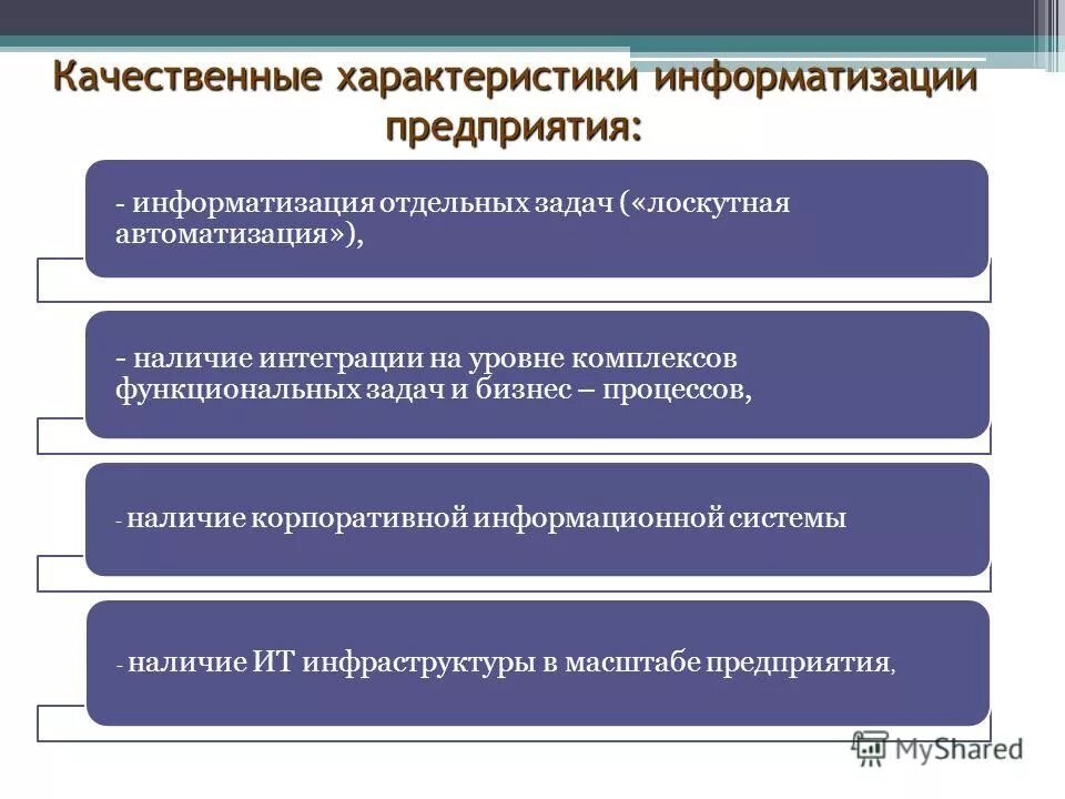 Свойства информатизации. Свойства информатизации. Основные характеристики ит. Понятие базовой информационной технологии. Особенности современных информационных технологий.