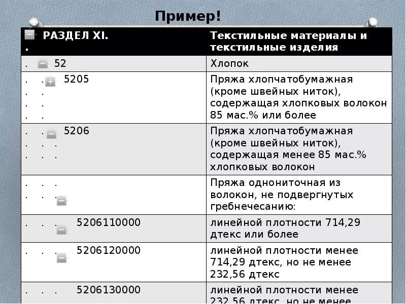 Фитинги код тн вэд. Таможенная Товарная номенклатура. Код тн ВЭД. Тн ВЭД 6106. Коды тн ВЭД У одежды.