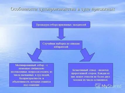 Самоотвод присяжного заседателя