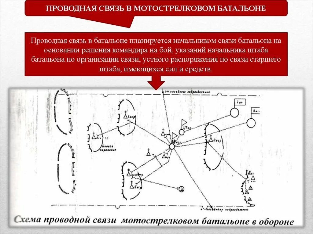 Проводная связь МСБ В наступлении. Схему организации проводной связи в ГСАДН. Схема проводной связи МСБ. Начальник связи батальона схема связи.