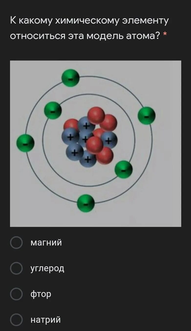 Модель атома. Модель атома хим элемента. Атомные модели химических элементов. Модель элемента атома химии. Модели атома химия