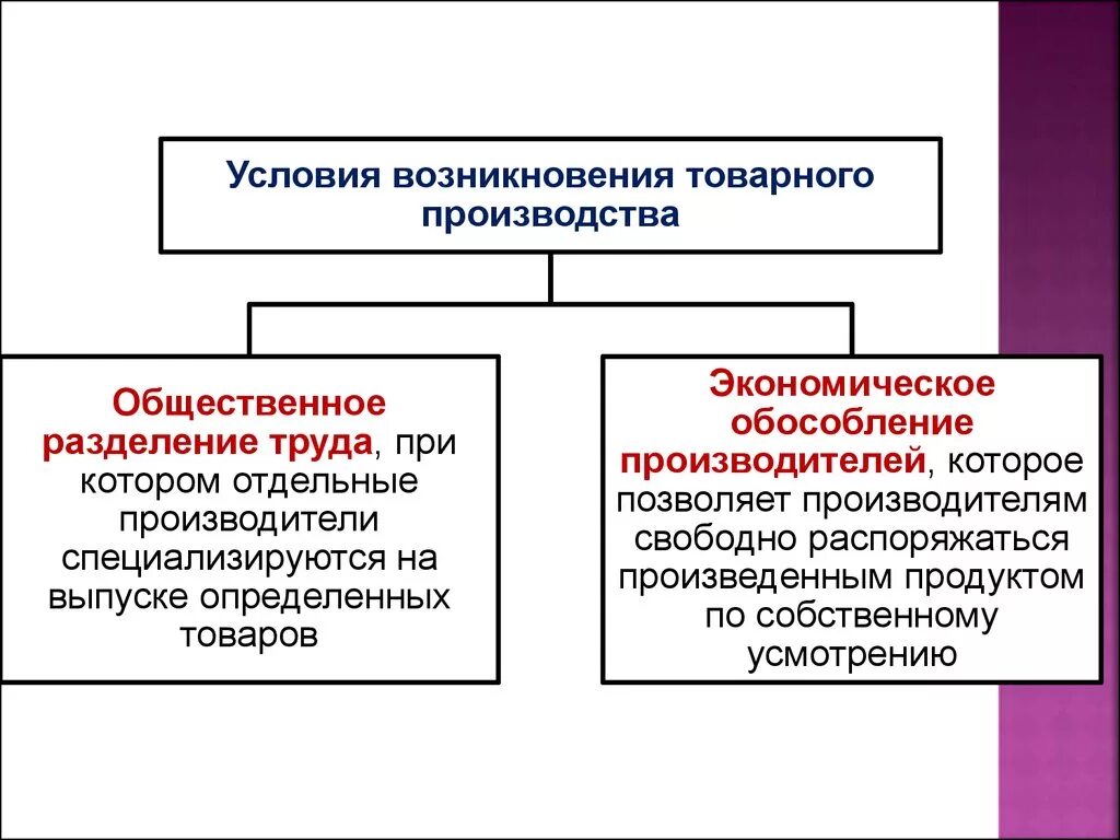 Условия возникновения товарного производства. Условия существования товарного производства. Предпосылки товарного производства. Возникновение товарного производства.