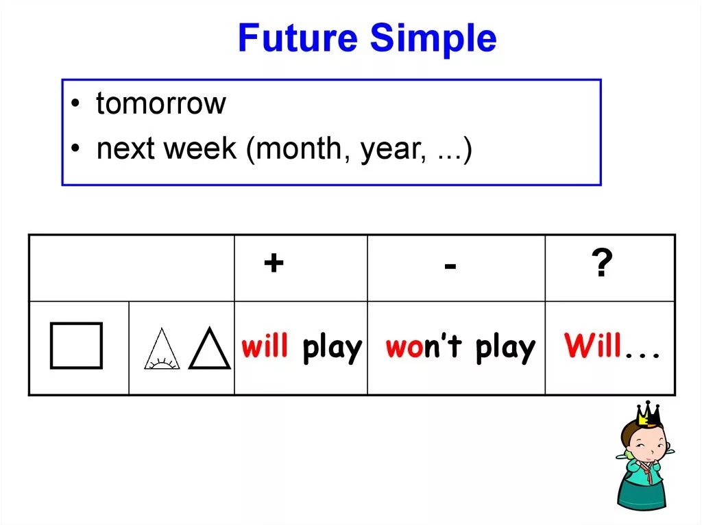 Future simple. Простое будущее время. Future simple схема. Таблица будущее простое. Предложение is future simple