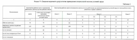 Результаты соут