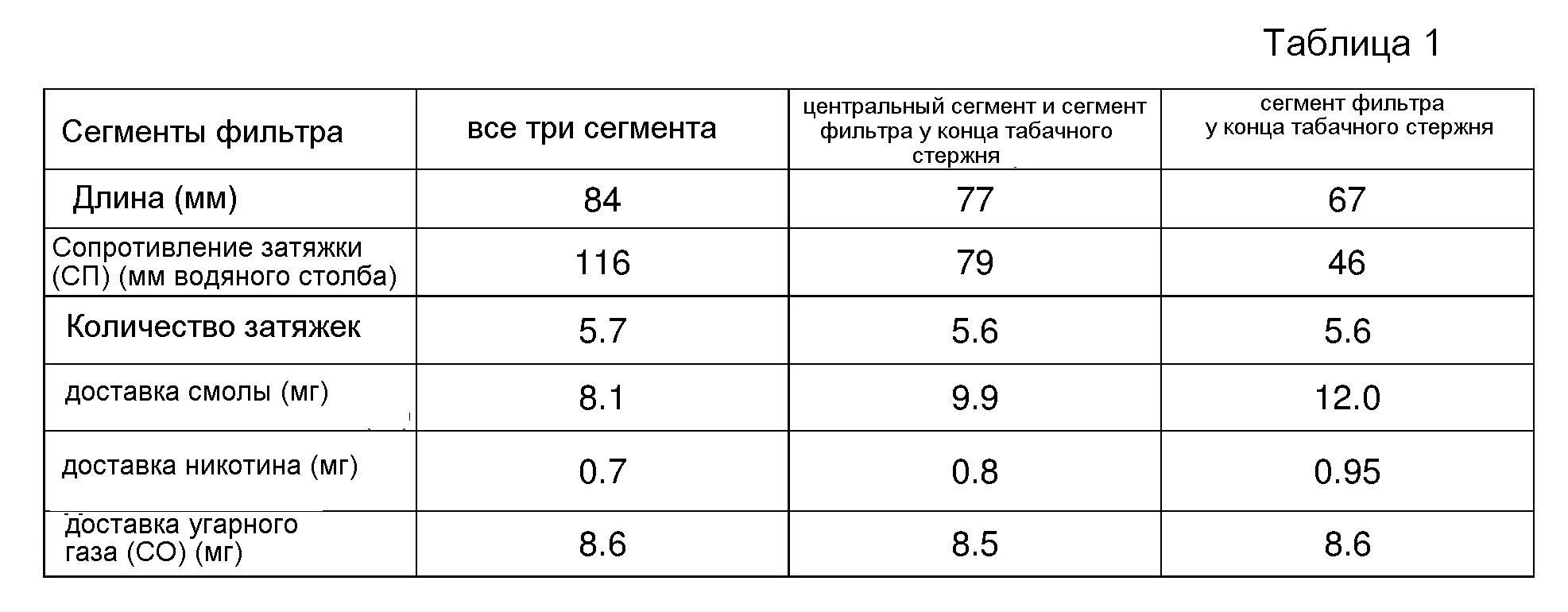 Сколько затяжек хватает на день
