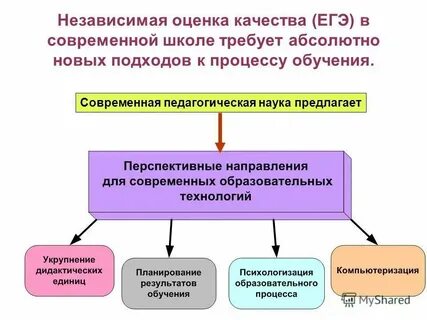 Правила в современной школе