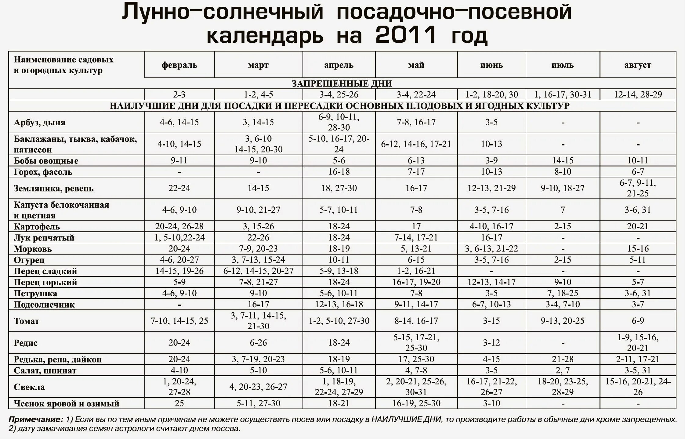 Лун календарь посадок. Лунный посевной календарь огородника на 2021 год. Лунно-Солнечный посадочно-посевной календарь. Посевная таблица огородника на 2021 год. Календарь садовода лунный календарь 2021.