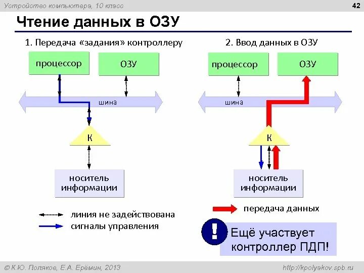 Передавать оперативную информацию