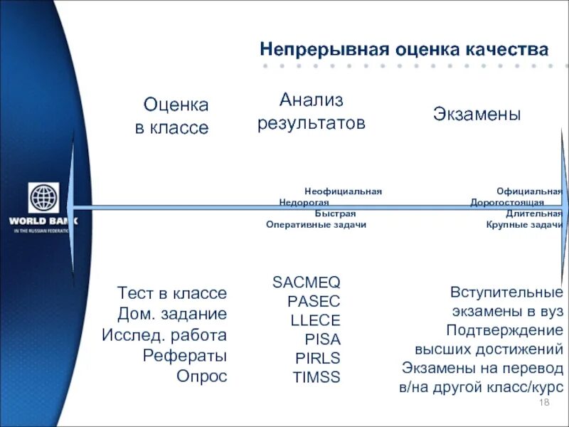 Непрерывная оценка это. Непрерывная оценка в образовании. Непрерывная оценка примеры. Непрерывная оценивание и экзамен. Непрерывная оценка