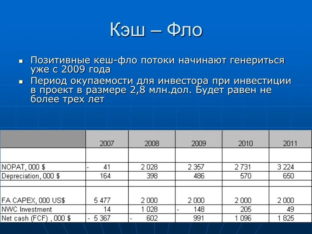 Как сделать партнера во фло. Кэш флоу образец. Таблица кешфло проекта. Кэш Фло прямым методом. Кэш Фло косвенным методом.