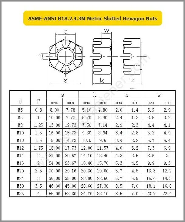 B 18 2b 5. Гайки ASME B18.2.2. Гайка ANSI B18.2.2 5/8 18. Гайка ASME B18.2.2 Размеры. ASME B18.2.4.