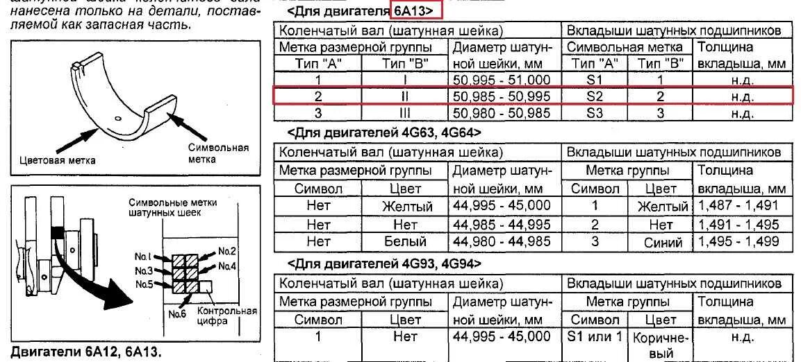 Группы вкладышей. Вкладыши шатунные Mazda Fe (0.25). Двигатель Тойота 2j шатунные вкладыши +,05. Шатунные вкладыши Ниссан дизель. Таблица маркировки шатунных вкладышей.