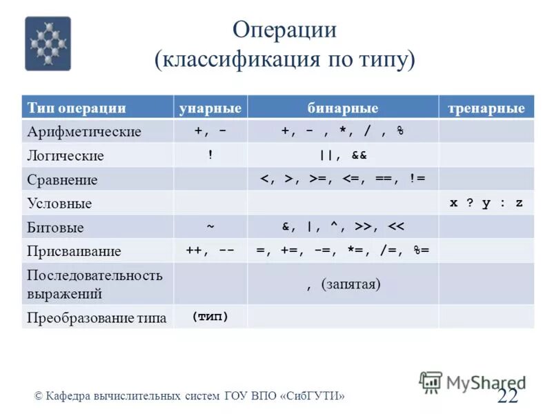 Типы операций в бухгалтерском учете. Типы хозяйственной операции в бухучете. Типы операций. Четвертый тип балансовых изменений отражается уравнением. Типы операций.