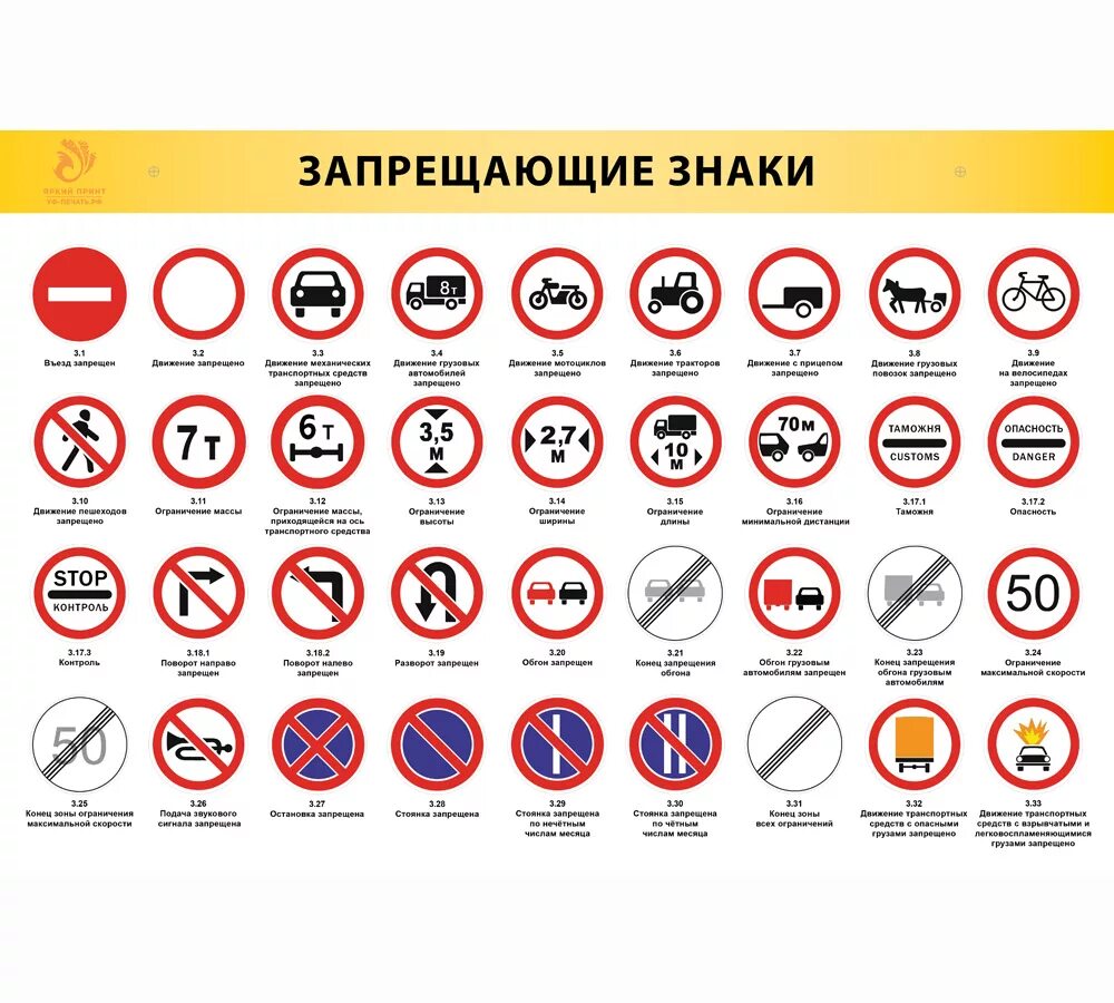Запрещающие знаки дорожного движения 2021. Запрещающие знаки ПДД 2022. Обозначения дорожных знаков 2021. Обозначения дорожных знаков 2022.