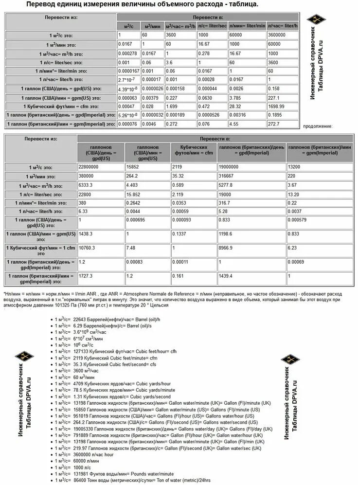 Таблица перевода единиц измерения. Объемный расход единица измерения. Единицы измерения расхода газа. Перевод единиц измерения расхода. Единицы расхода воды