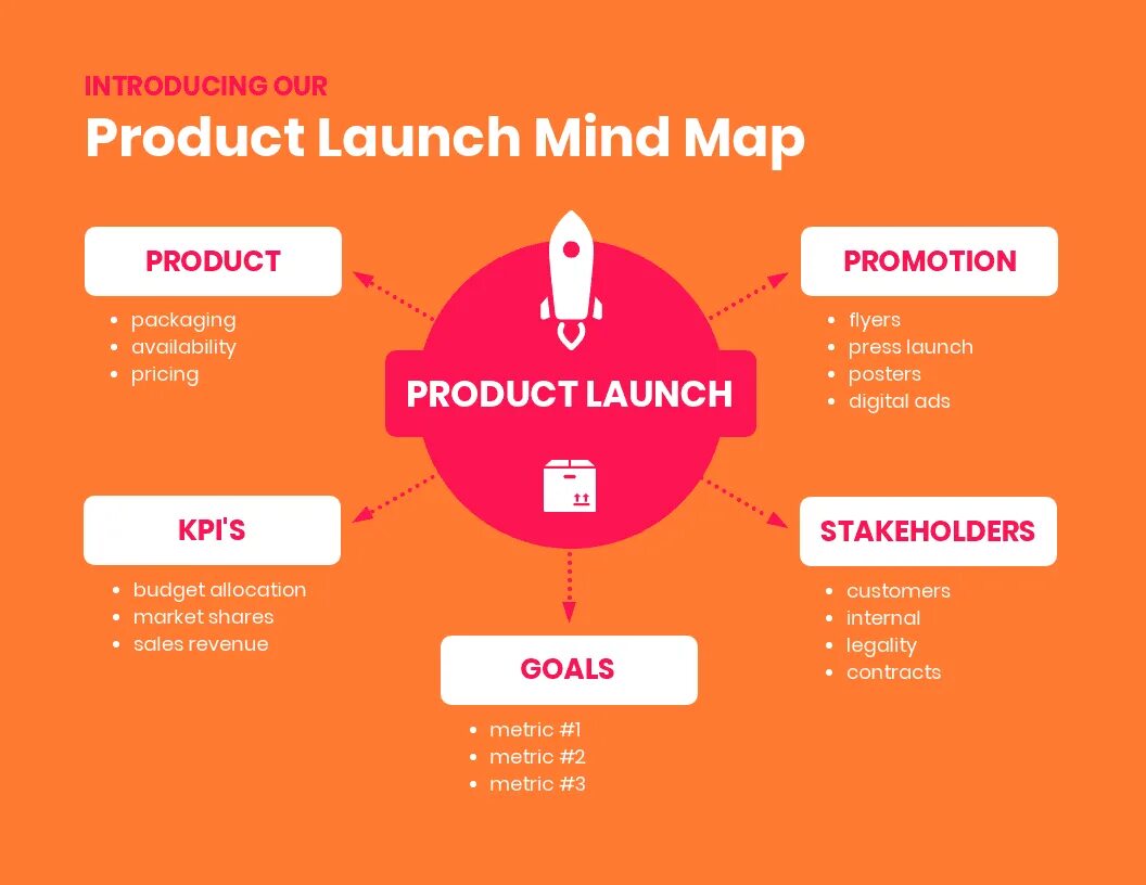 Лонч продукта. Лонч это в маркетинге. New product. Product launch. Лонч нового продукта.