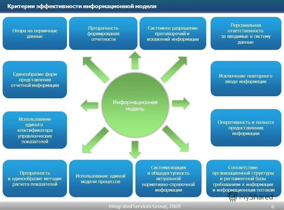 Методы оценки эффективности ИС. Показатели эффективности информационных систем. Оценка экономической эффективности информационной системы. Критерии эффективности информационных систем.