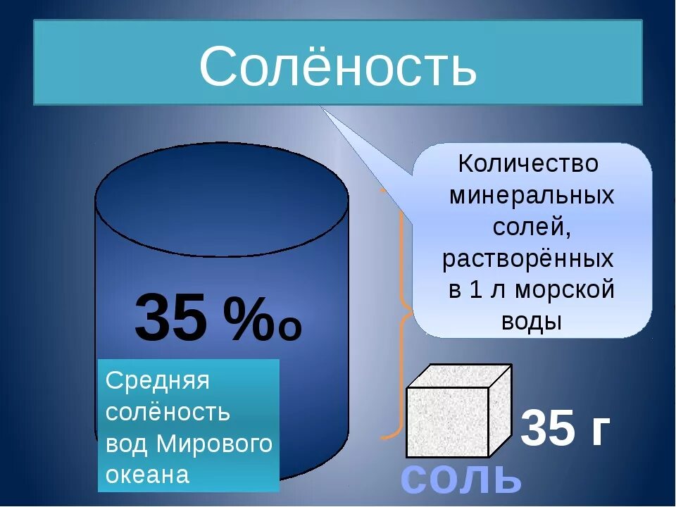 Средняя соленость воды в океане