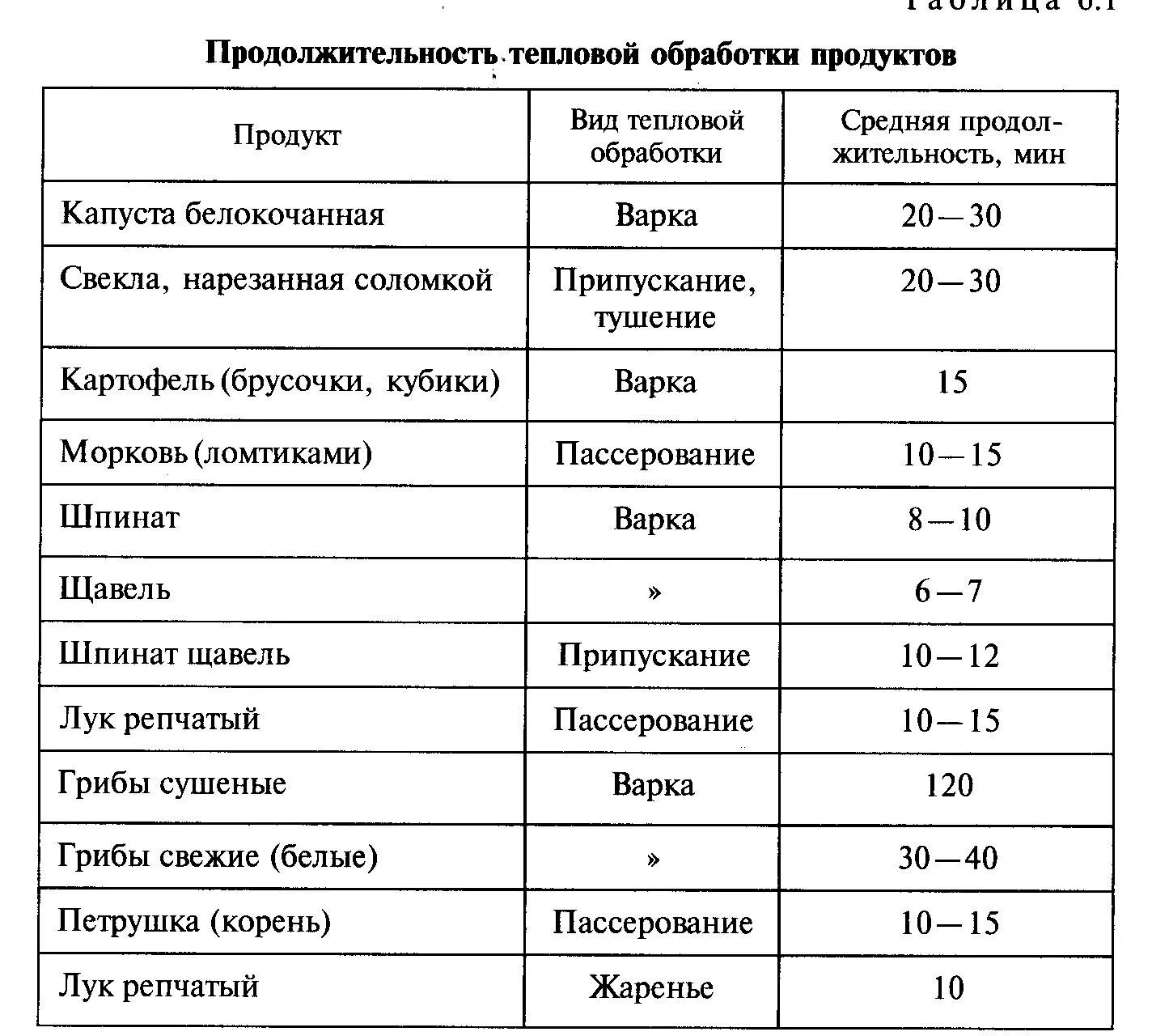 Овощехранилище на 3000 тонн - размеры, типовой проект